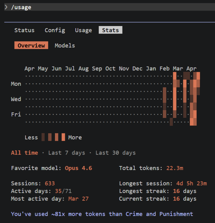 /usage in Claude Code