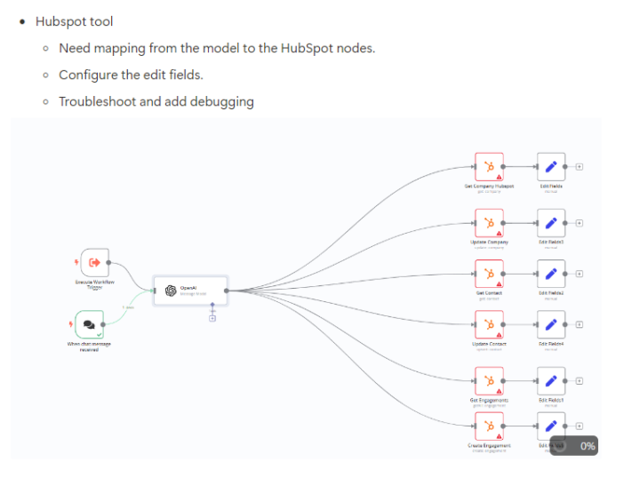 Need Help with Hubspot Tool