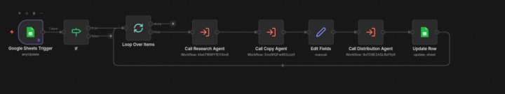 Reverse-Engineering Virality: My Autonomous n8n Content Pipeline