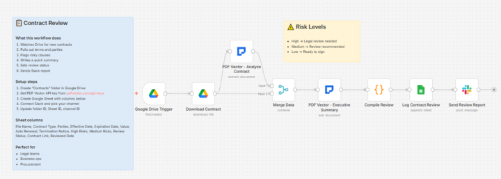 My Legal Admin Background Finally Became Useful at Home 💥