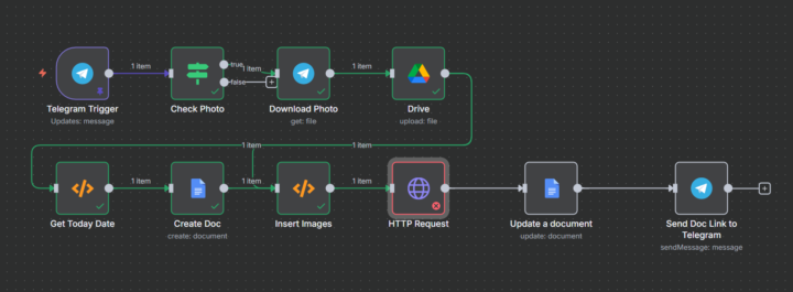 Google Docs API - Images Not Inserting Despite Doc Creation Working
