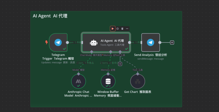 How I Built A Technical Analyst AI Agent in n8n With No Code