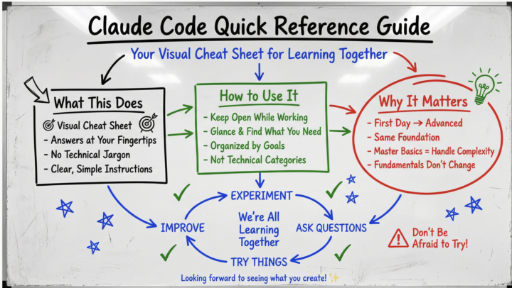 Claude code quick reference guide