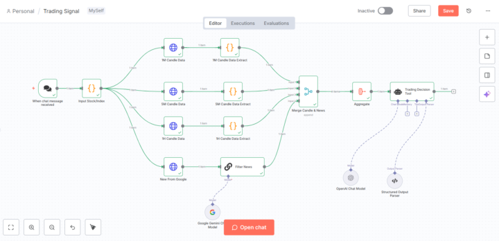 First n8n AI Project – Automated Stock Analysis (No Code!)