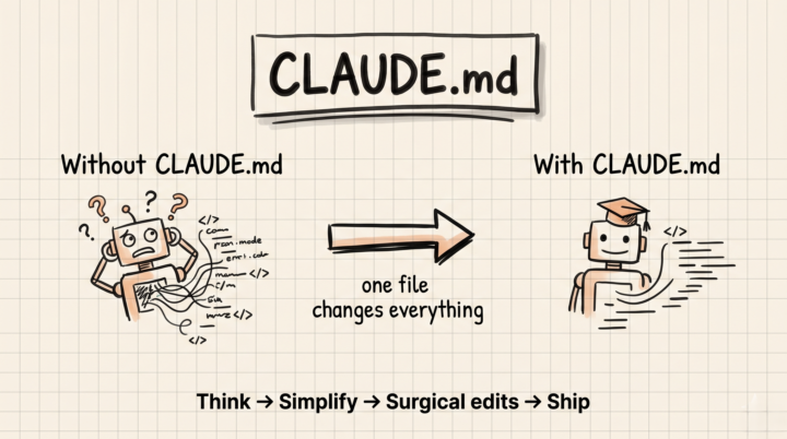 This one md file can make your Claude code 10x more smarter