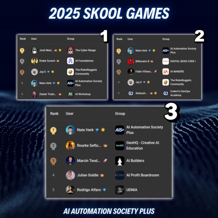 🎉 AIS+ Just Won the Skool Games