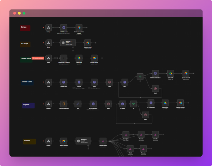 🚀(Client-Work) How I Built an AI Clone that Runs Client's Social Media (Reddit -> Reels)