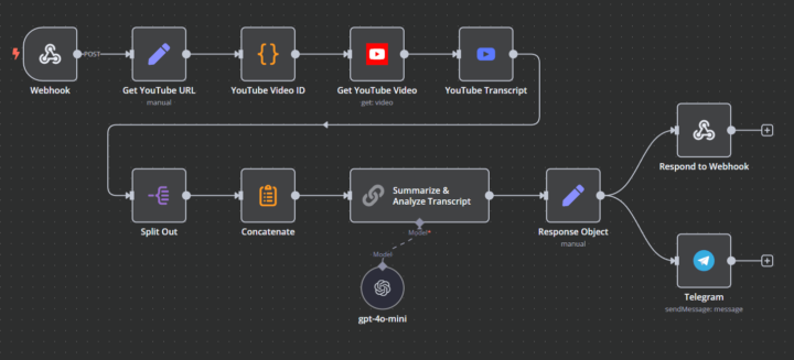 AI-Powered YouTube Transcript Summarization & Insights Delivery