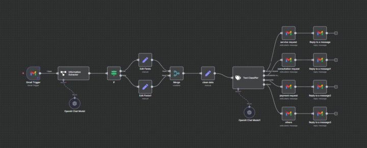 Automate Your Inbox with AI-Powered Email Workflow