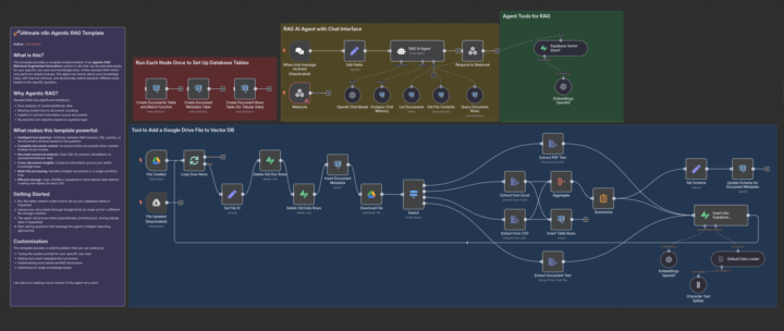 RAG workflow by Cole Medin issue