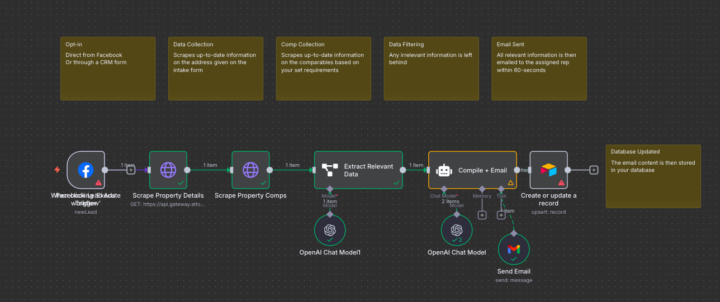 Wholesalers: Streamline Your Sales Process