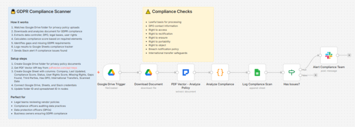 GDPR Scanner Found 3 Compliance Gaps in Vendor Policy Before Contract Signed (7 Nodes) 🔥