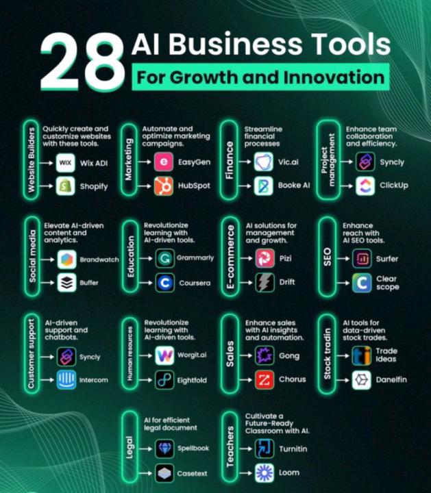 28 AI Business Tools Every Innovator Must Know!