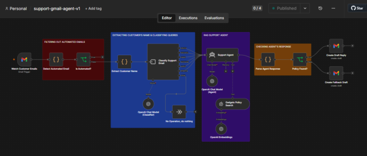 I just built this production ready 'Support Gmail Agent' with the help of Claude code