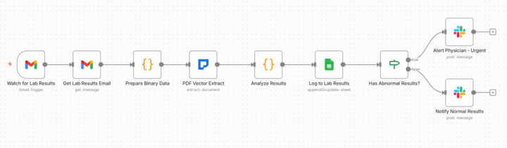 Lab Results Template - Landed Clinical Workflow Contract 🔥