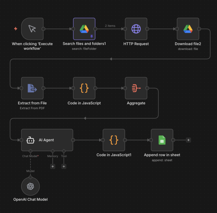 Correct Workflow?