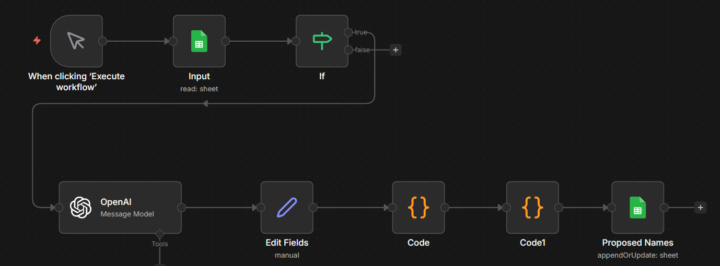 Brand Name Generator automation using n8n 