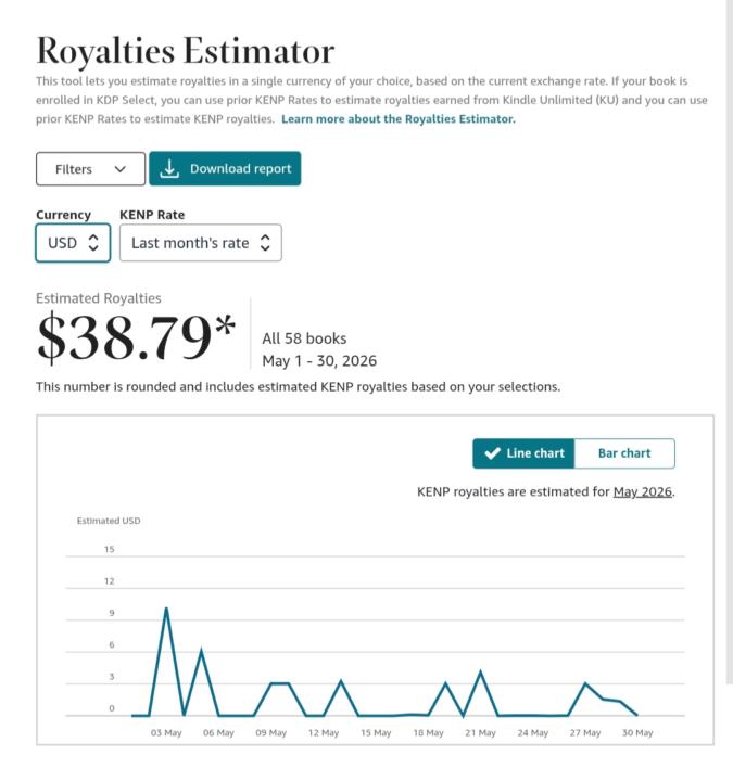 KDP Royalties Update — Small Numbers, Big Momentum