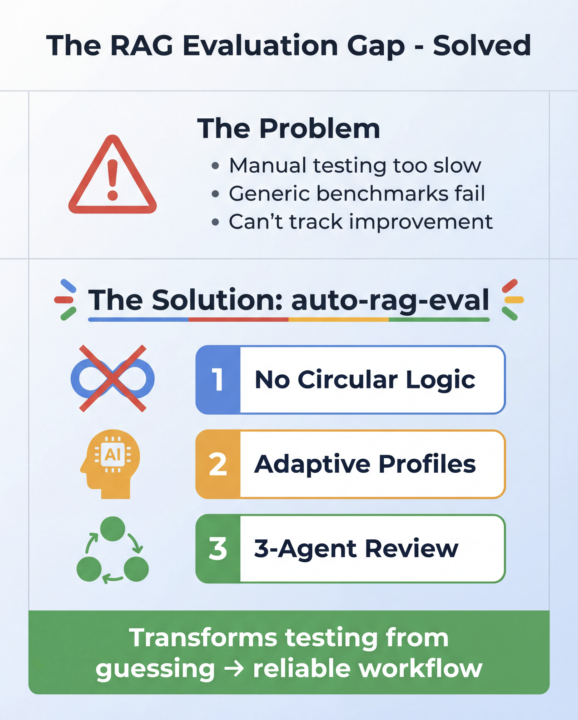 Stop testing RAG on "vibes" - Google's new automated framework