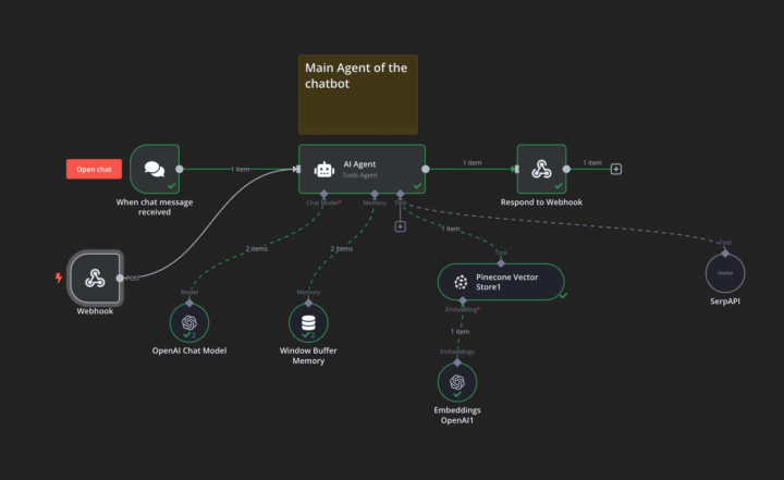 Help me to solve this issue