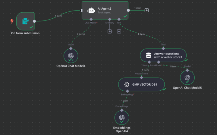 Stuck on Workflow – Need Advice