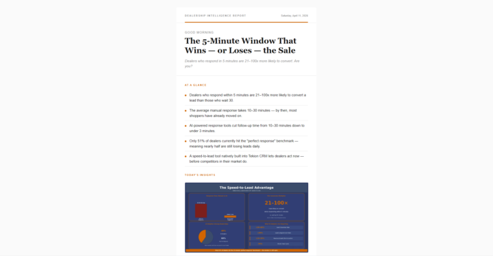 Day 1 Newsletter Build