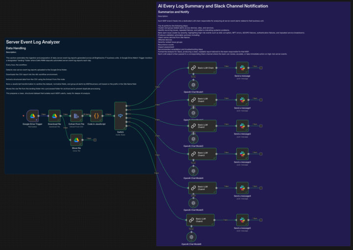 🚀 Automated Server Event Log Analyzer & Notification Tool