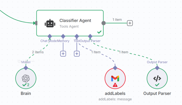 Issues with AI Agent and addLabels Gmail tool