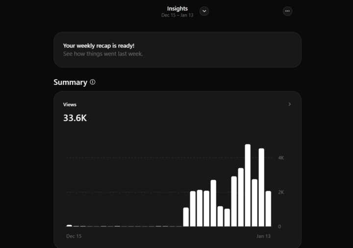 33,600 views in 30 days