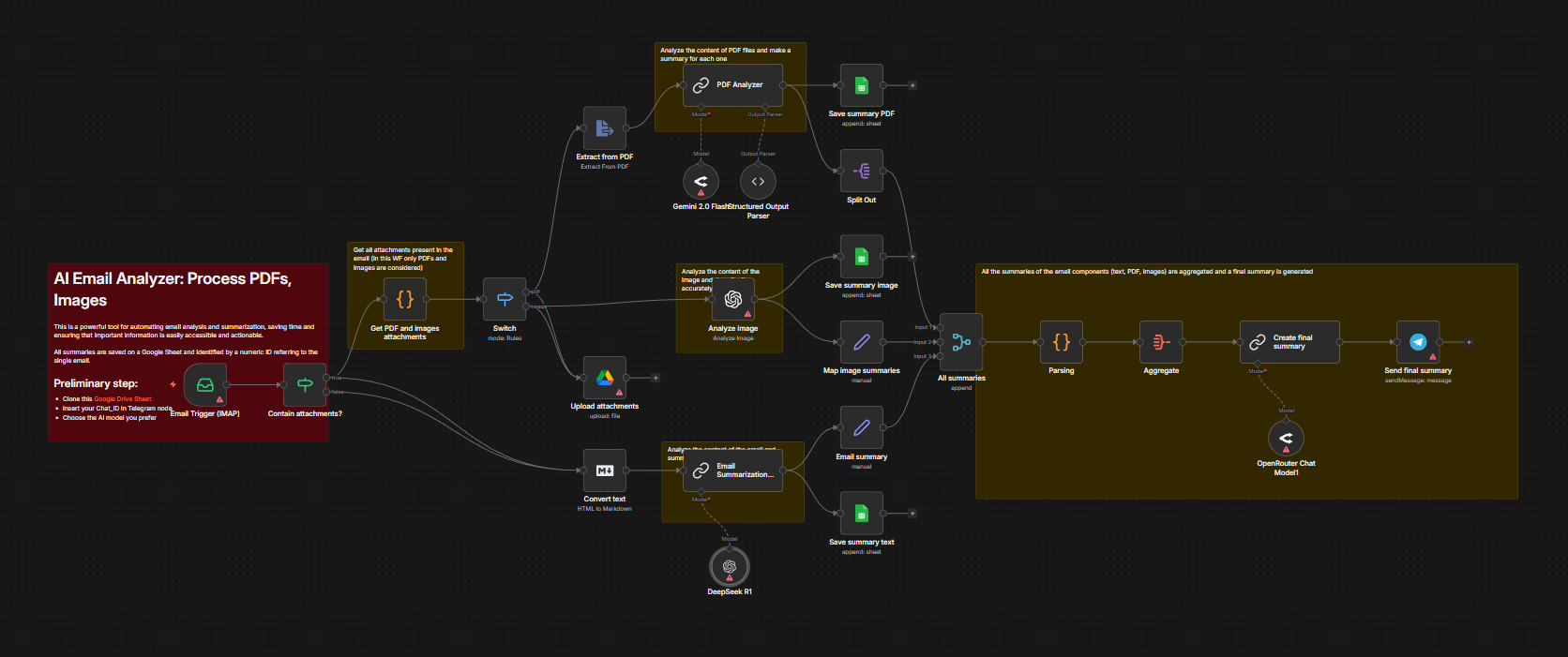 THE LEAD RESCUE SYSTEM. · AI Automation Society
