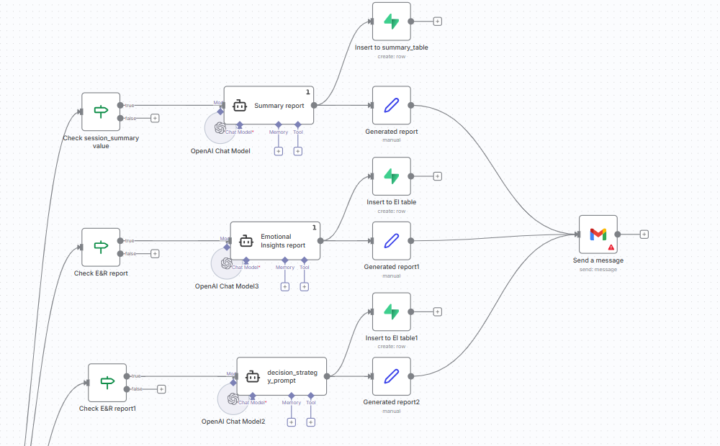 Solved - How can I wait three nodes to complete before sending the email