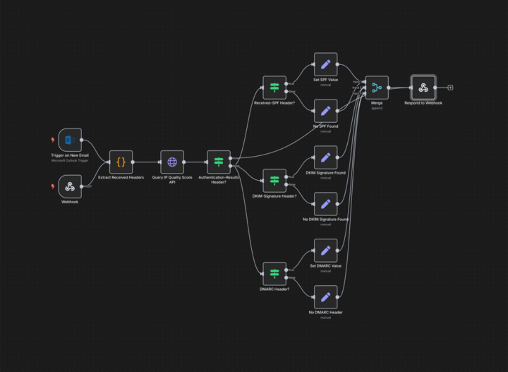 The Workflow That Checks Every Email Before You Do