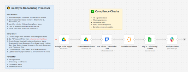 Employee Onboarding Docs Flagged Missing I-9 Signature Before HR Reviewed (6 Nodes) 🔥