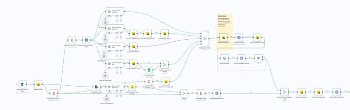 n8n and PandaDoc document processing