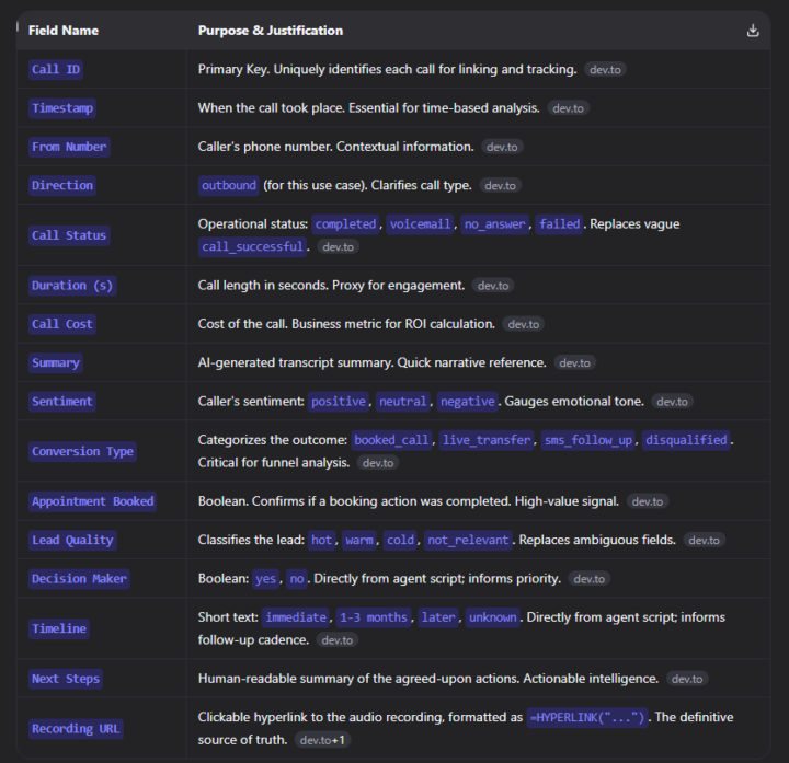 Sharing my notes on Retell AI Post-Call Analysis 📄