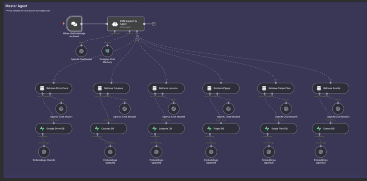 N8N Chatbot to pull content from different tables in Supabase