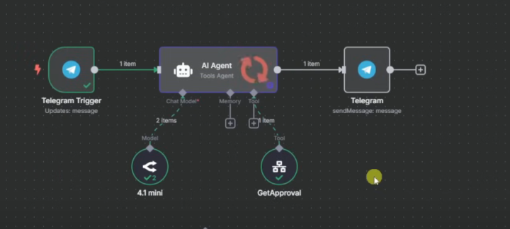 Did someone come up with a solution for Human In the Loop and AI Agent Solution?