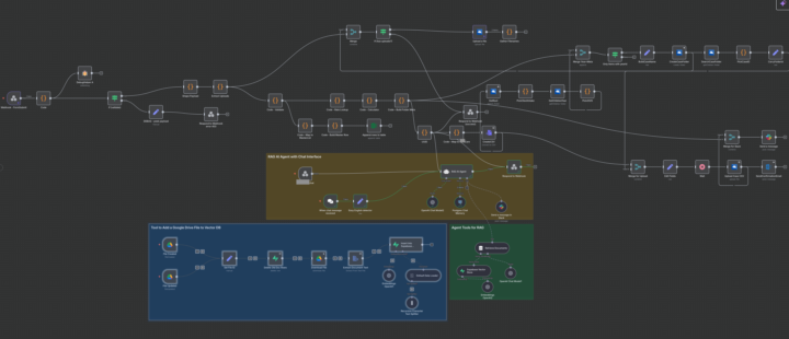 My First n8n Project – Automating for an NDIS Provider