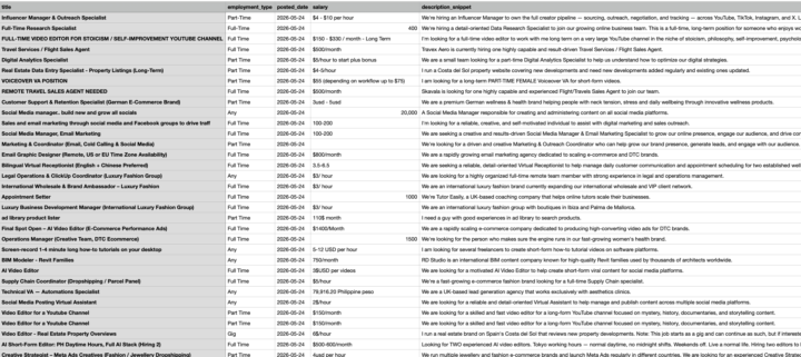 Day 2 Build - Scape Online Jobs Workflow