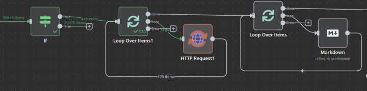 Trying to run over 100 items in HTTP node using a loop node