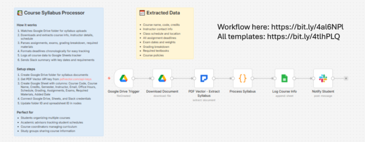Syllabus Processor Organized 47 Deadlines Across 5 Classes in 90 Seconds (6 Nodes) 🔥