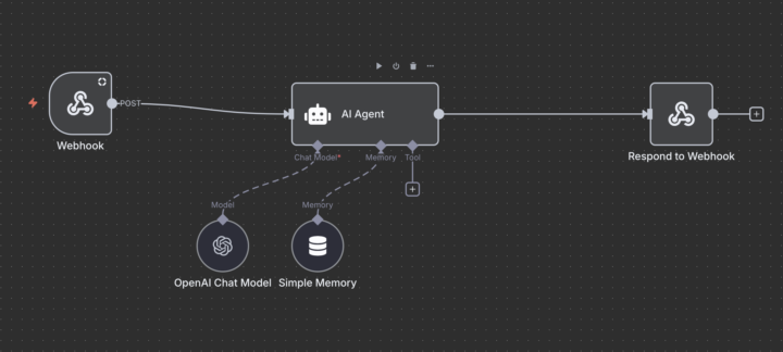 Help adding limits & human handover to my Instagram DM AI workflow