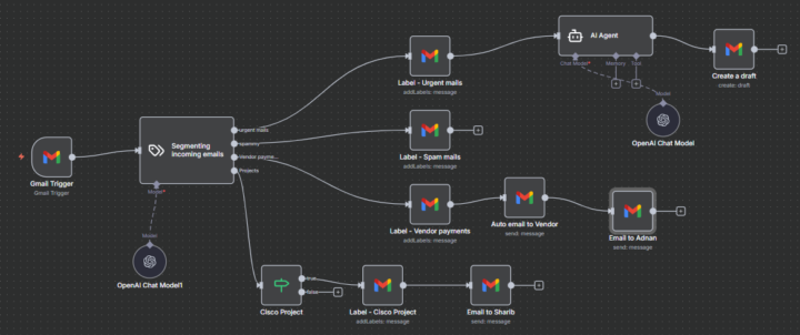Saving 20hrs a week for a CXO!!!