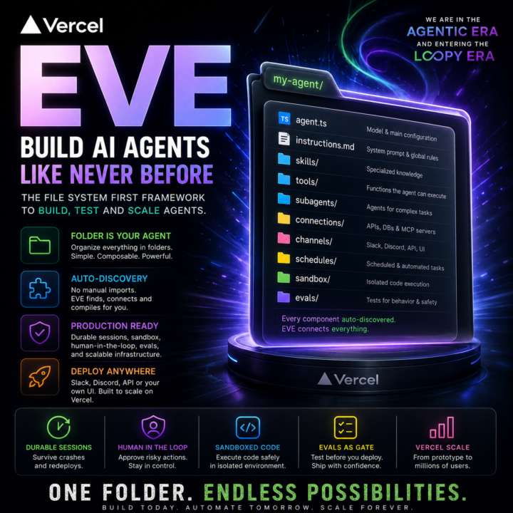 Vercel EVE Framework Agent