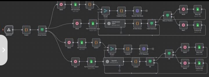 Precision-Driven Lead Conversation Engine Built in n8n