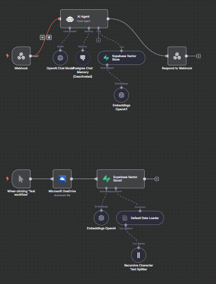 [Solved] Postgress with Webhooks in n8n