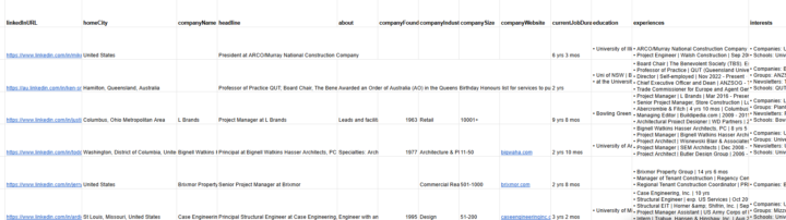 Lead Enrichment Workflow