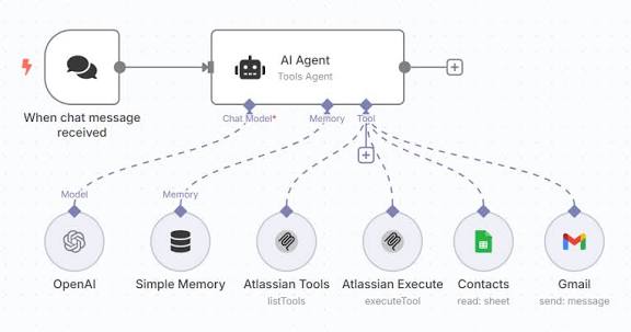 AUTOMATED WORKFLOW