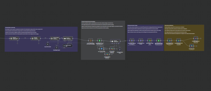 End-to-End B2B Real Estate Lead Enrichment & Outreach with Apify, Relevance, OpenAI & Sheets