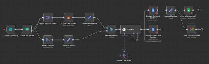 Just wrapped up building an end-to-end document automation workflow